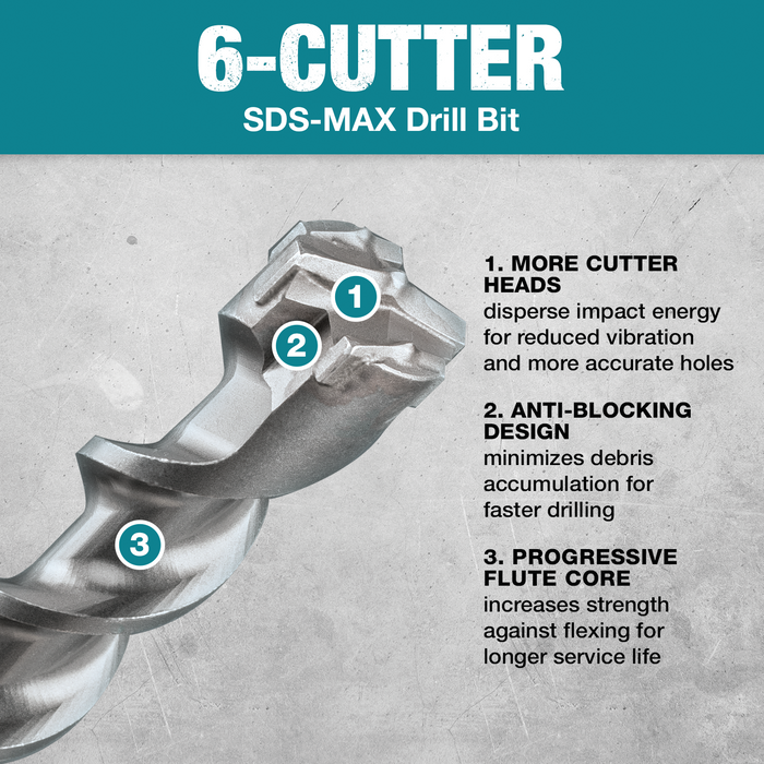 Makita (B-61531) 1-1/4" x 36" SDS-MAX Bit, 6-Cutter