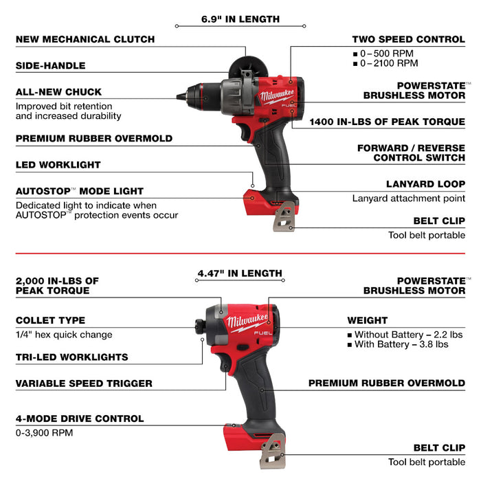 Milwaukee (3697-25) M18 FUEL™ 5-Tool Combo Kit