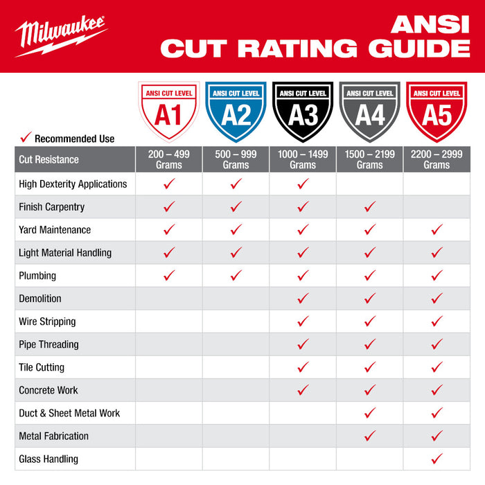 Milwaukee (48-22-8902) Cut Level 1 Nitrile Dipped Gloves - L