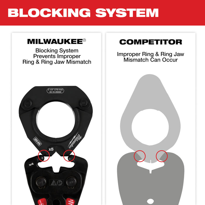 Milwaukee (49-16-2692X) 1/2" - 2" CTS-V Pivoting Press Ring Kit for M18™ FORCE LOGIC™ Press Tools