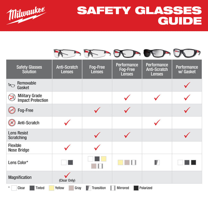 Milwaukee (48-73-2010) Safety Glasses - Clear Anti-Scratch Lenses