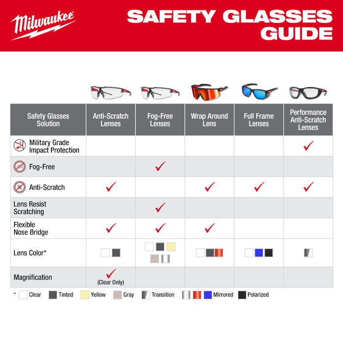 Milwaukee (48-73-2015) Safety Glasses - Tinted Anti-Scratch Lenses