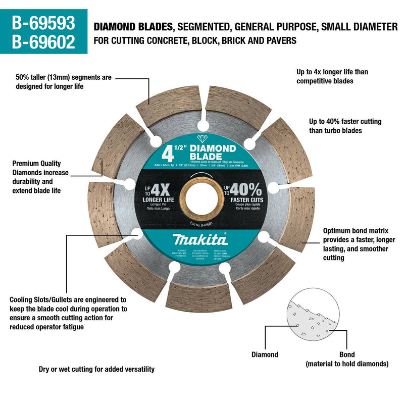 Makita (B-69602) 4-1/2" Diamond Blade, Segmented, General Purpose, 2/pk