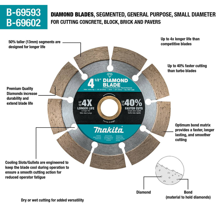 Makita (B-69602) 4-1/2" Diamond Blade, Segmented, General Purpose, 2/pk