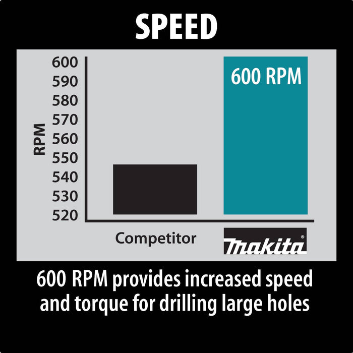 Makita (DS4011) 1/2" Spade Handle Drill, 8.5 AMP, 600 RPM, rocker switch, reversible