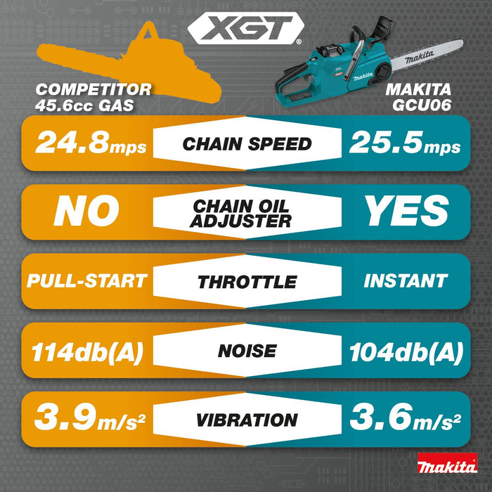 Makita (GCU06T1) 40V max XGT® Brushless 18" Chain Saw Kit, with one battery (5.0Ah)