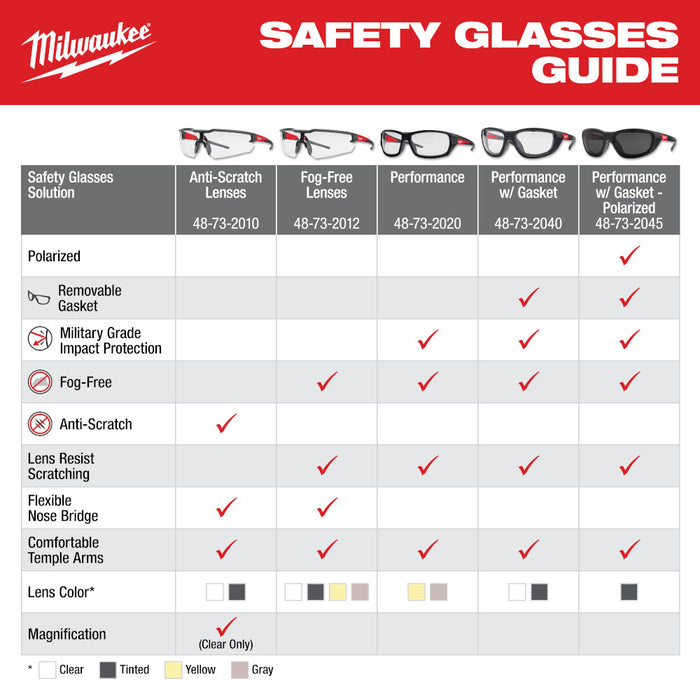 Milwaukee (48-73-2010) Safety Glasses - Clear Anti-Scratch Lenses