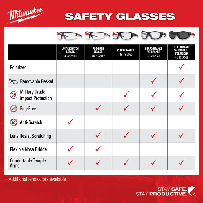 Milwaukee (48-73-2010) Safety Glasses - Clear Anti-Scratch Lenses