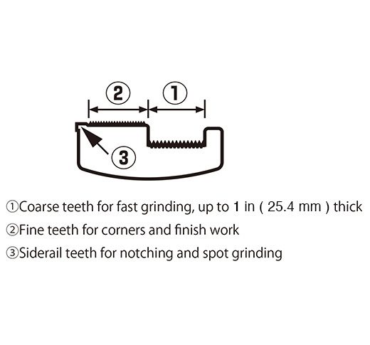 Tajima (TBYD-180) Combination Drywall Rasp, bi-directional Tetra-Teeth™ , 7 in ( 178 mm )