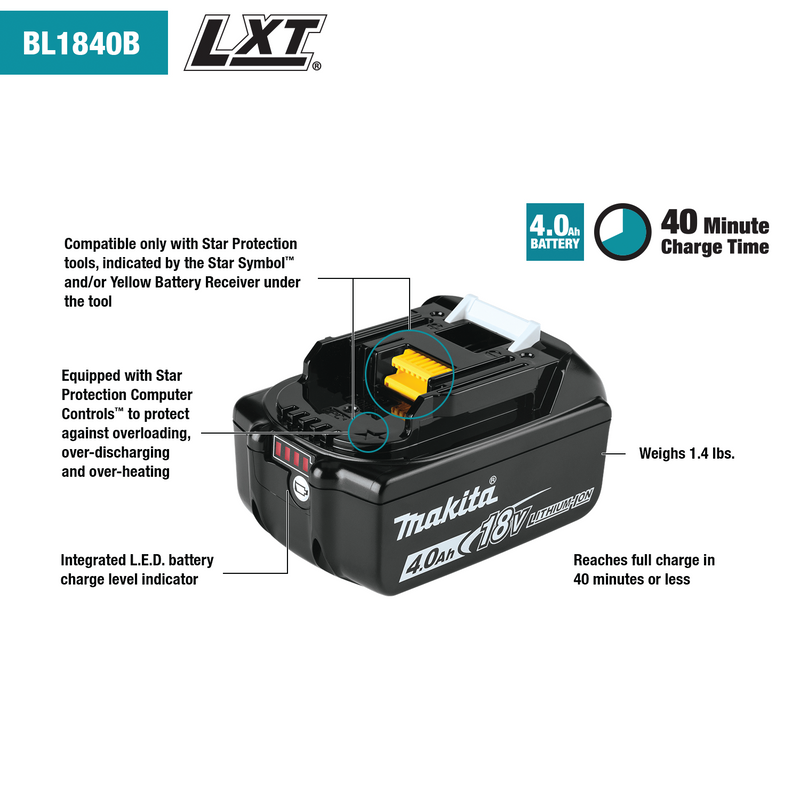 Makita (BL1840BDC1) 18V LXT® Battery and Rapid Optimum Charger Starter Pack (4.0Ah)