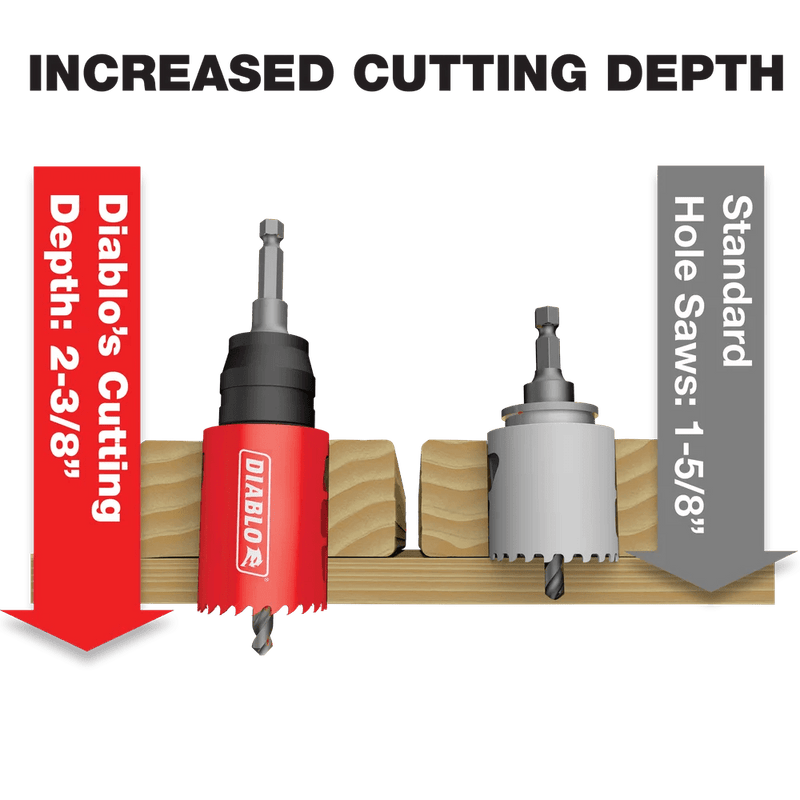 Diablo | 17 pc Bi - Metal Hole Saw Set for Plumbers - Pacific Power Tools