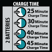 Makita (DC18RD) 18V LXT® Dual Port Rapid Optimum Charger - Pacific Power Tools