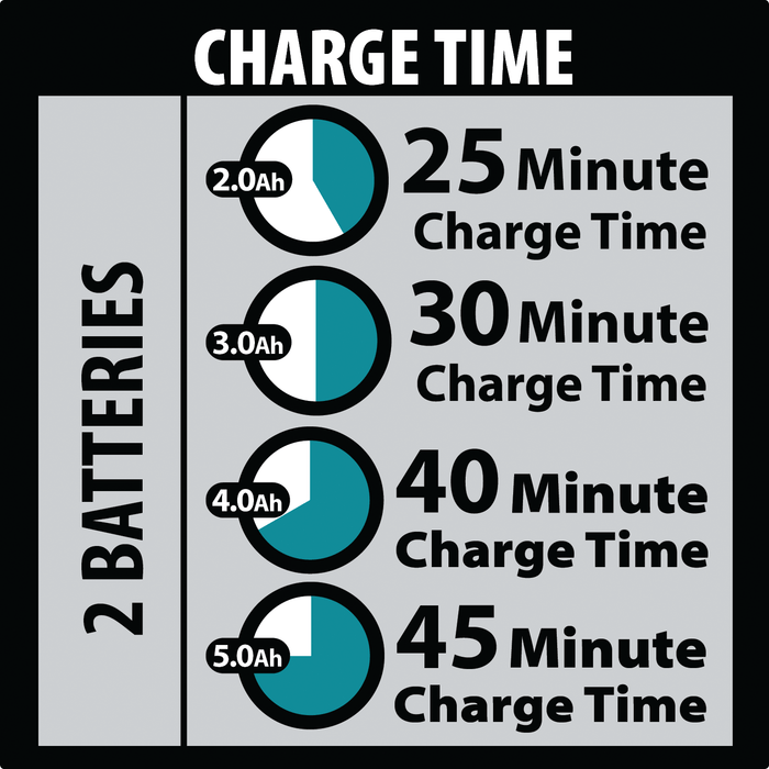 Makita (DC18RD) 18V LXT® Dual Port Rapid Optimum Charger - Pacific Power Tools