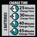 Makita (DC18RD) 18V LXT® Dual Port Rapid Optimum Charger - Pacific Power Tools