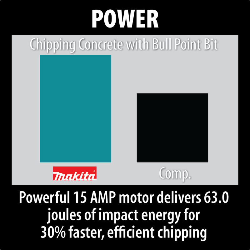 Makita (HM1810 - R) 70 lb. AVT® Breaker Hammer, accepts 1‑1/8" Hex bits - Pacific Power Tools