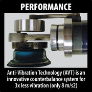 Makita (HM1810 - R) 70 lb. AVT® Breaker Hammer, accepts 1‑1/8" Hex bits - Pacific Power Tools