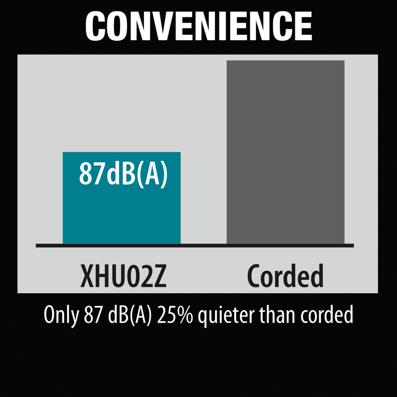 Makita (XHU02Z - R) 18V LXT® 22" Hedge Trimmer (Tool Only) (Factory Reconditioned) - Pacific Power Tools