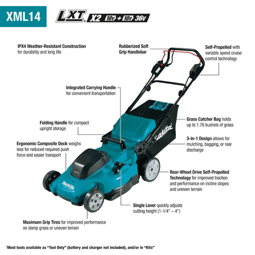 Makita (XML14CT1 - R) 18Vx2 LXT 19" Lawn Mower Self Propelled Kit (Factory Reconditioned) - Pacific Power Tools